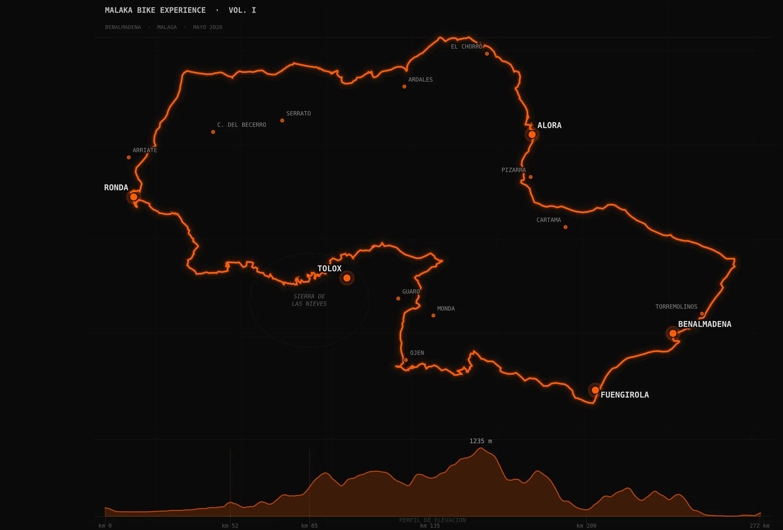 Mapa de ruta Malaka Bike Experience — Benalmádena a Ronda